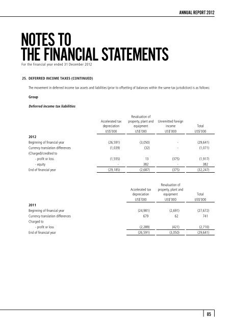 FINANCIAL STATEMENTS - Mewah Group