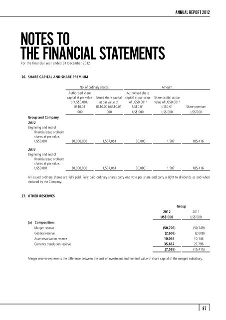 FINANCIAL STATEMENTS - Mewah Group