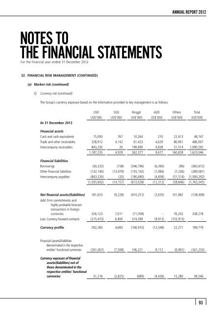 FINANCIAL STATEMENTS - Mewah Group