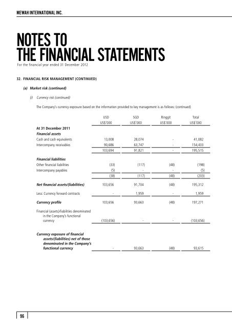 FINANCIAL STATEMENTS - Mewah Group