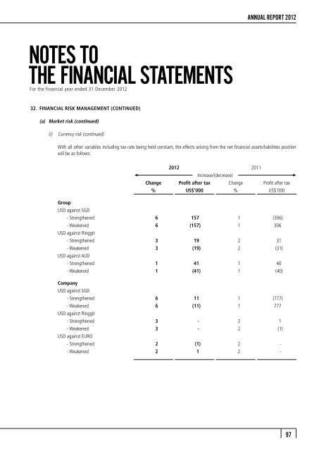 FINANCIAL STATEMENTS - Mewah Group