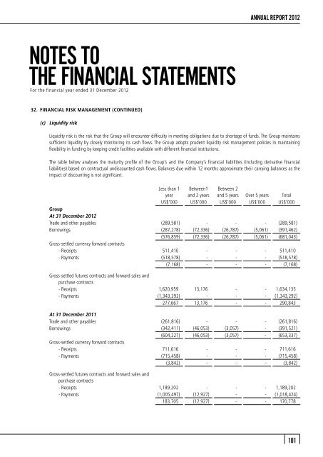 FINANCIAL STATEMENTS - Mewah Group