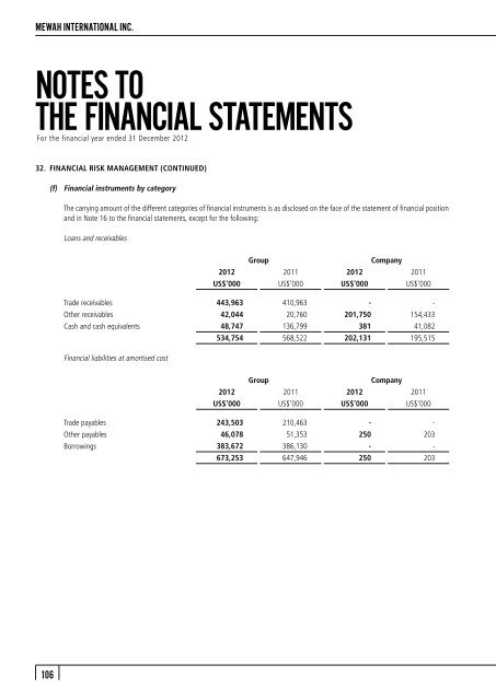 FINANCIAL STATEMENTS - Mewah Group