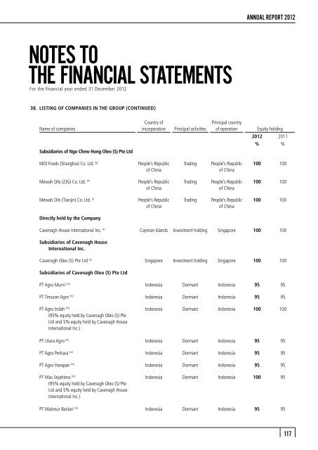 FINANCIAL STATEMENTS - Mewah Group