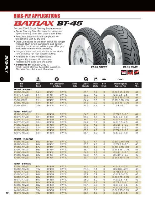 Bridgestone is the official tire supplier for MotoGP in 2010 - Eurotred