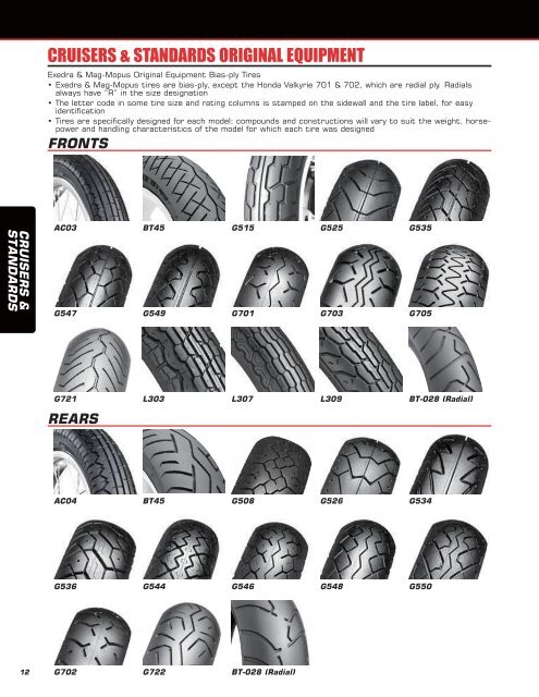 Bridgestone is the official tire supplier for MotoGP in 2010 - Eurotred