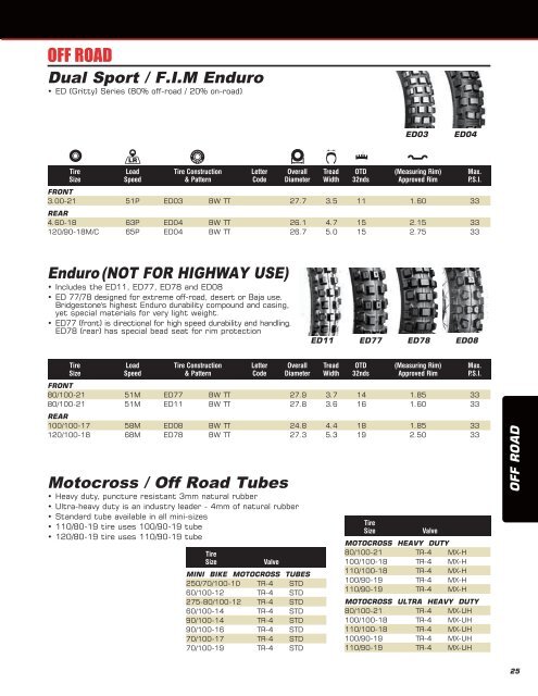 Bridgestone is the official tire supplier for MotoGP in 2010 - Eurotred