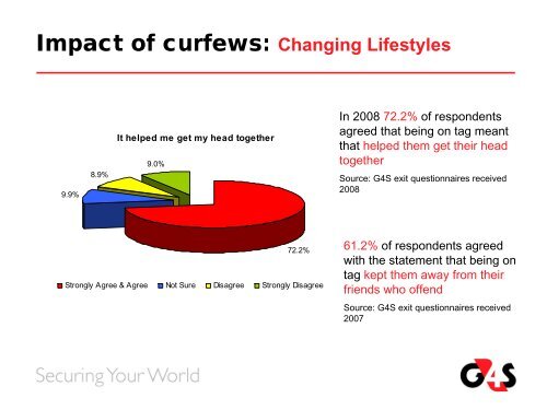 G4S Electronic Monitoring