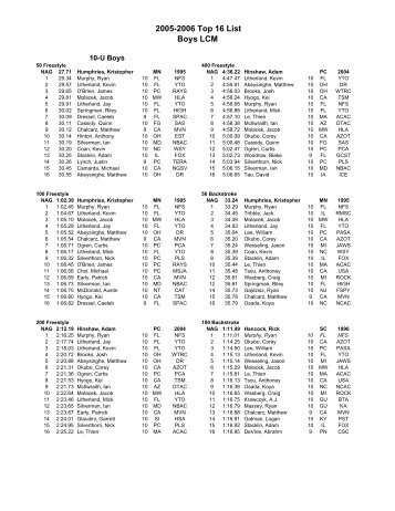 Copy of Boys LCM TOp 16 - USA Swimming