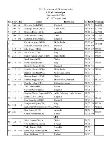 2011 Tour Season - LET Access Series LETAS Ladies Open ...