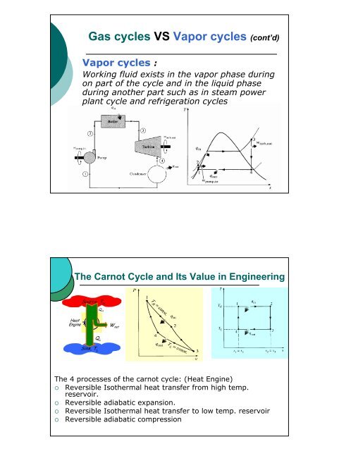 Chapter 1 Gas Power Cycle