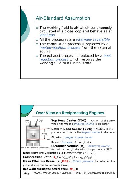 Chapter 1 Gas Power Cycle