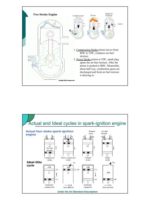 Chapter 1 Gas Power Cycle