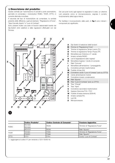 MANUALE ISTRUZIONI E CATALOGO RICAMBI ... - Nice-service.com