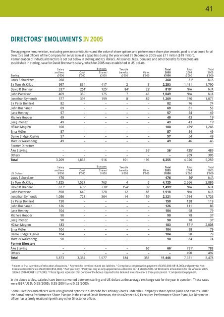 AstraZeneca Annual Review 2005 - AstraZeneca Annual Reports