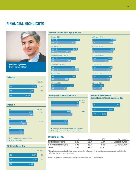 AstraZeneca Annual Review 2005 - AstraZeneca Annual Reports