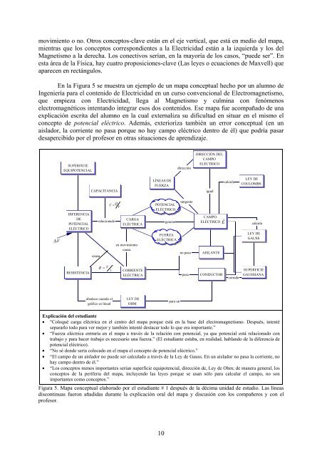 por quÃ© conceptos? - Instituto de FÃ­sica - UFRGS