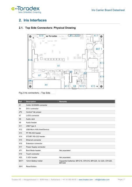 Iris V1.1 Baseboard - Toradex