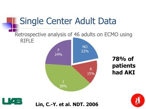 CRRT and ECMO Techniques and Outcomes from ... - CRRT Online