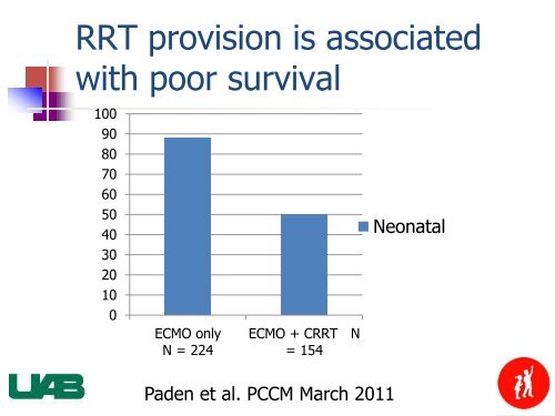 CRRT and ECMO Techniques and Outcomes from ... - CRRT Online