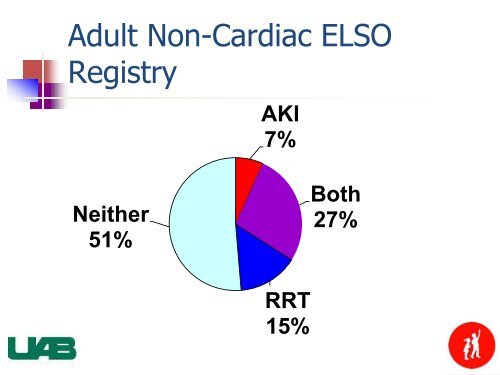 CRRT and ECMO Techniques and Outcomes from ... - CRRT Online