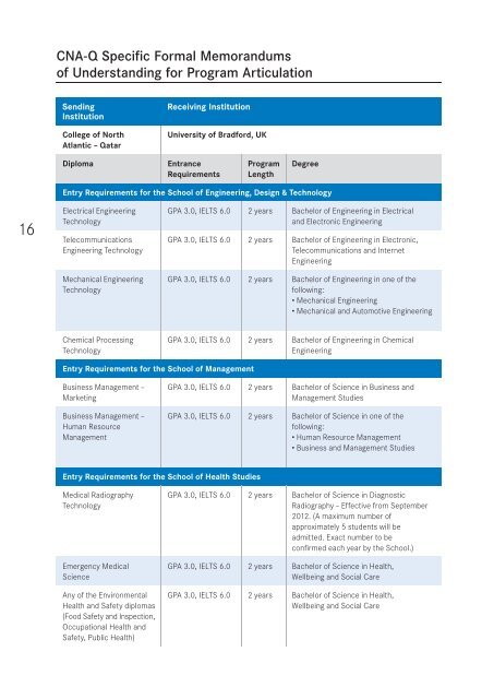 Industrial Maintenance - College of the North Atlantic Qatar