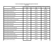 Tuition Fees for Malaysian Students