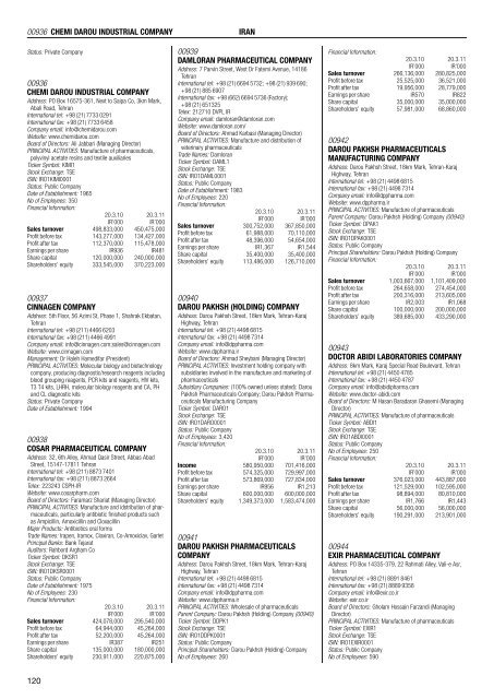 Major Pharmaceutical and Biotechnology Companies of the World ...