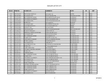 DEALER LIST BY CITY DLR # PHONE COMPANY ADDRESS CITY ...