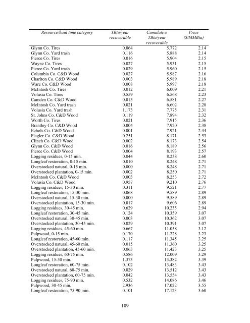 Biomass Resource Assessment Part I - Gainesville Regional Utilities