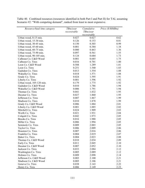 Biomass Resource Assessment Part I - Gainesville Regional Utilities