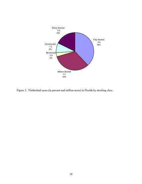 Biomass Resource Assessment Part I - Gainesville Regional Utilities