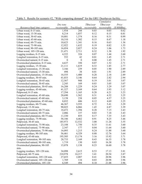 Biomass Resource Assessment Part I - Gainesville Regional Utilities