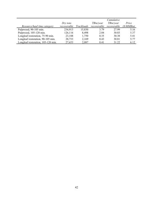 Biomass Resource Assessment Part I - Gainesville Regional Utilities