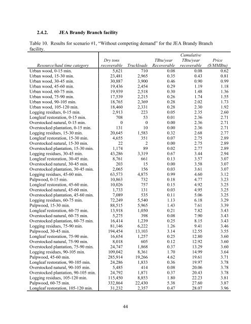 Biomass Resource Assessment Part I - Gainesville Regional Utilities