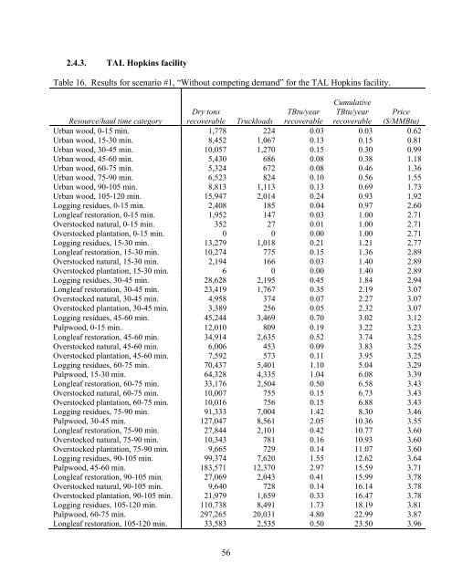 Biomass Resource Assessment Part I - Gainesville Regional Utilities