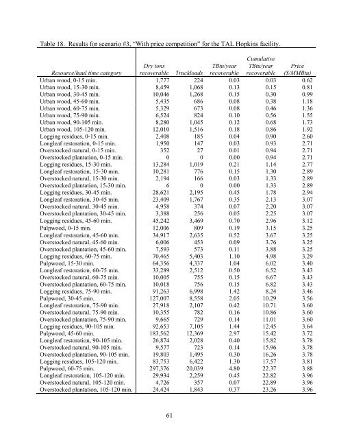 Biomass Resource Assessment Part I - Gainesville Regional Utilities