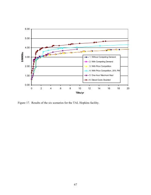 Biomass Resource Assessment Part I - Gainesville Regional Utilities