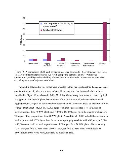 Biomass Resource Assessment Part I - Gainesville Regional Utilities