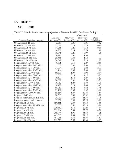 Biomass Resource Assessment Part I - Gainesville Regional Utilities