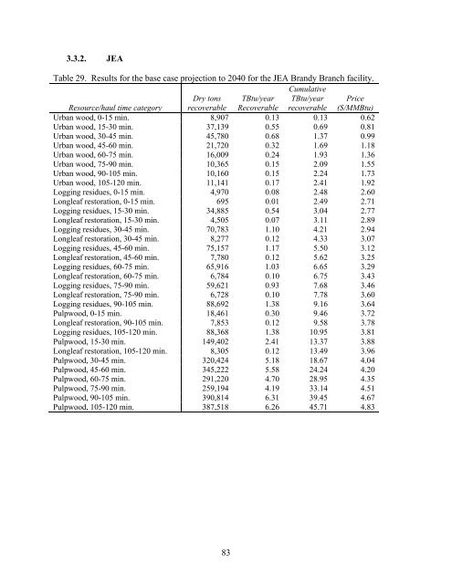 Biomass Resource Assessment Part I - Gainesville Regional Utilities