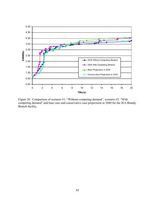 Biomass Resource Assessment Part I - Gainesville Regional Utilities