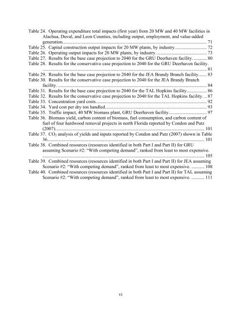 Biomass Resource Assessment Part I - Gainesville Regional Utilities