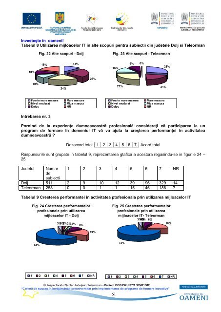 Studiul de cercetare privind nevoile de formare ale cadrelor ...