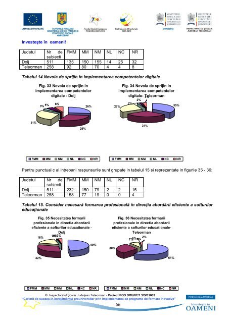 Studiul de cercetare privind nevoile de formare ale cadrelor ...