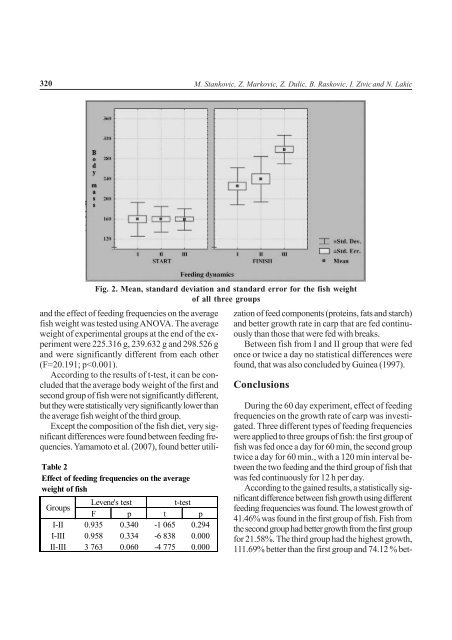 EFFECT OF FEEDING FREQUENCIES ON CARP ... - ResearchGate