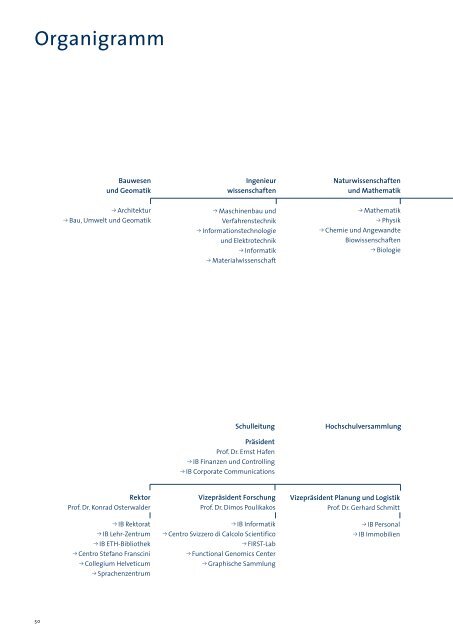 pdf, 1.3mb - ETH - Finanzen und Controlling - ETH ZÃ¼rich