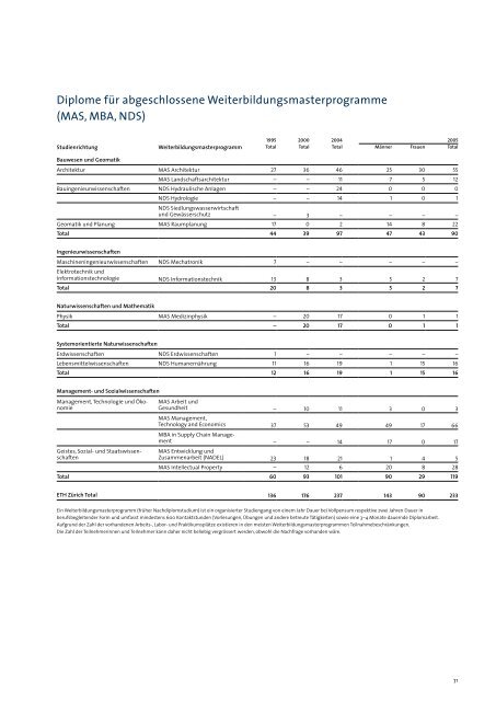 pdf, 1.3mb - ETH - Finanzen und Controlling - ETH ZÃ¼rich