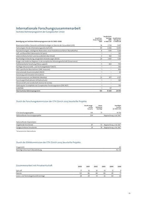 pdf, 1.3mb - ETH - Finanzen und Controlling - ETH ZÃ¼rich