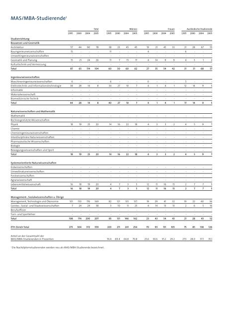 pdf, 1.3mb - ETH - Finanzen und Controlling - ETH ZÃ¼rich